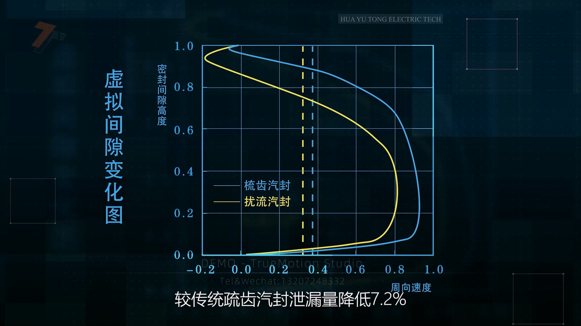 04 · 数据图表呈现
