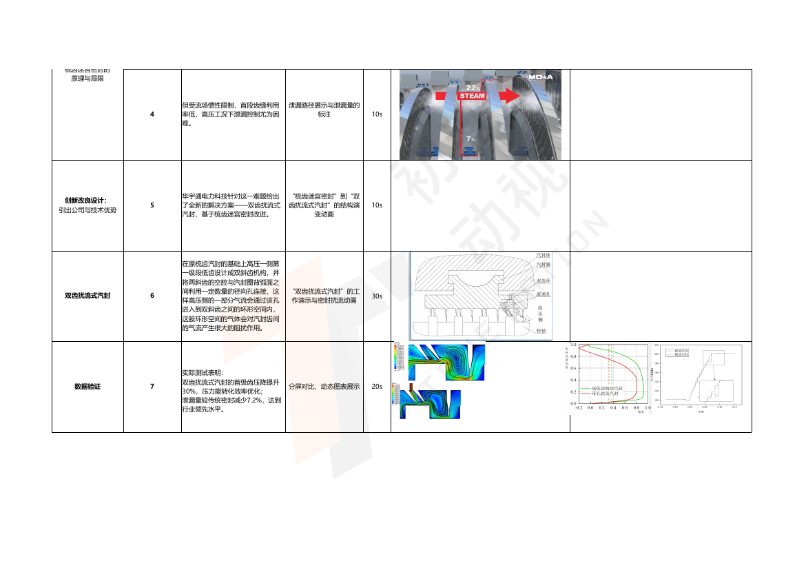 项目分镜脚本 · 核心原理段落